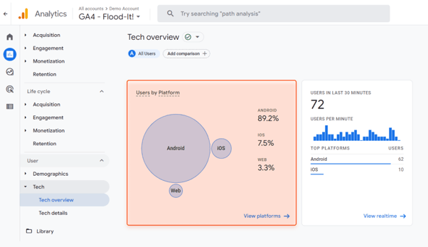 1-Cross-platform-reports-1
