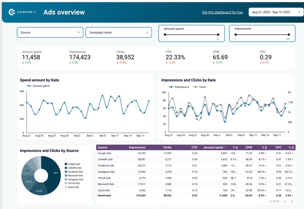 101.-Ads-overview-dashboard-tiny-1200x827