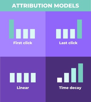 Atribution models