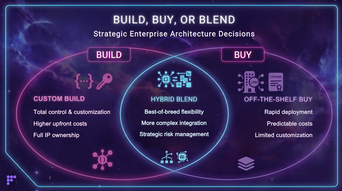 BUILD, BUY, OR BLEND ENG