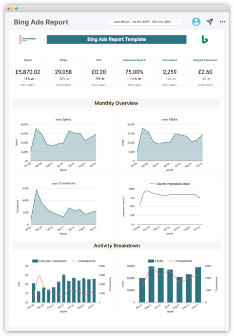 Bing_ads-report-template-1-768x1107