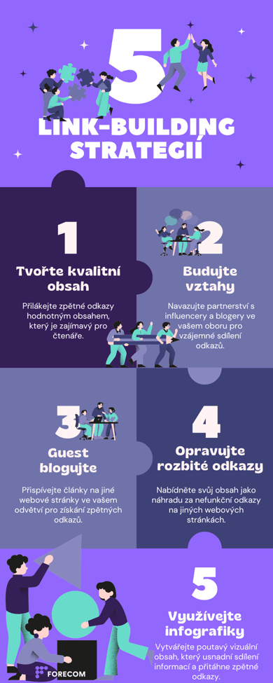 link-building-strategie-infografika