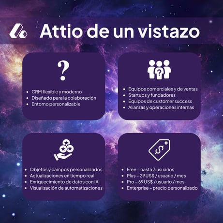 attio infographic CZ