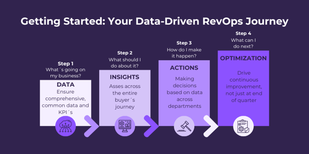 Getting Started Your Data-Driven RevOps Journey (1)
