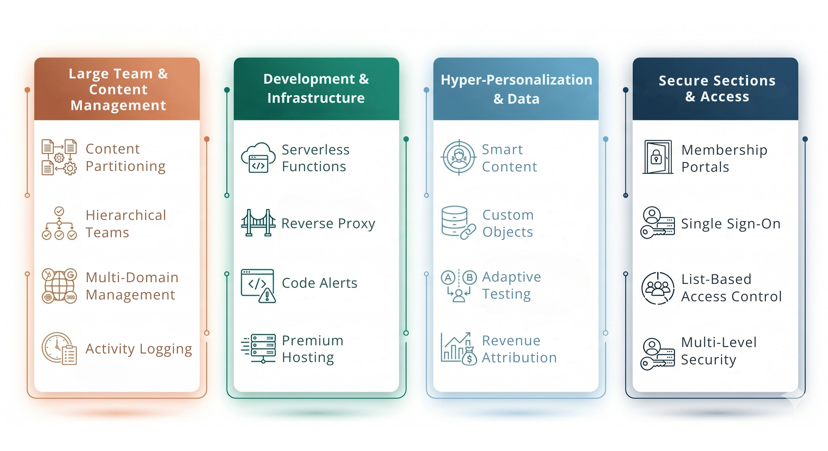 Hubspot enterprise cms features ENG