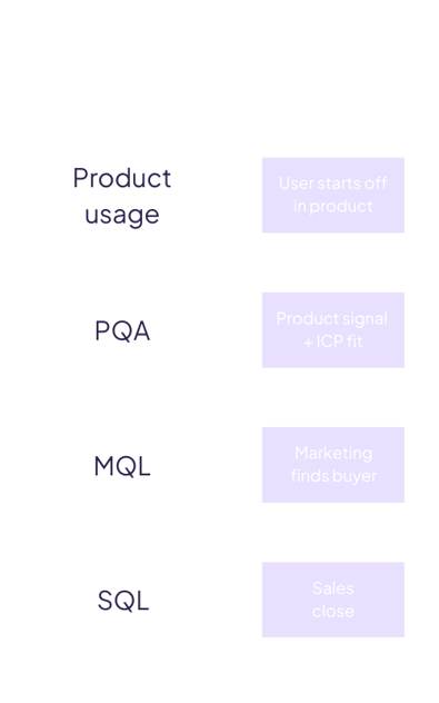 Kopie návrhu Prodej zaměřený na produkt (1)