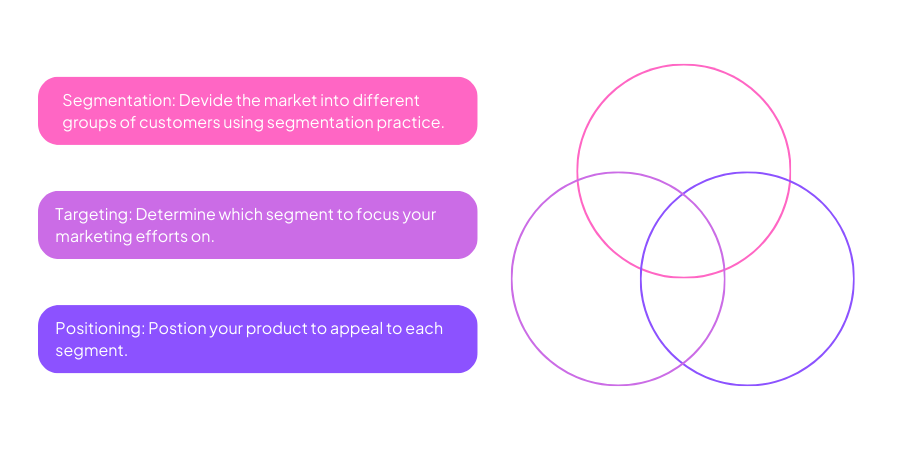 What to Prepare Before Launching Performance Marketing?