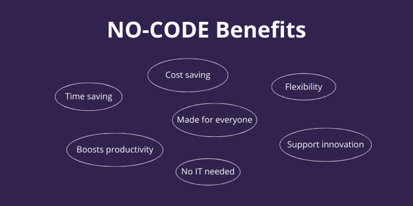Kopie návrhu Výhody NO-CODE