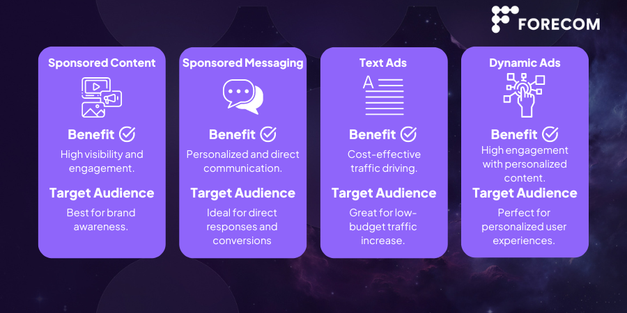 Linkedin types of ads (1)