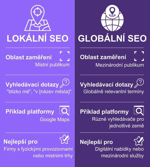 Local SEO infographics CZ