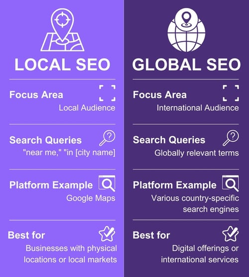 Local SEO infographics eng (1)