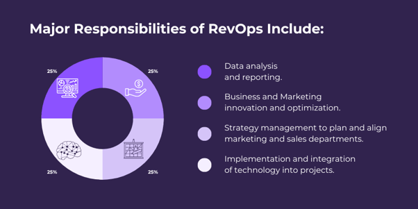 Major Responsibilities of RevOps Include