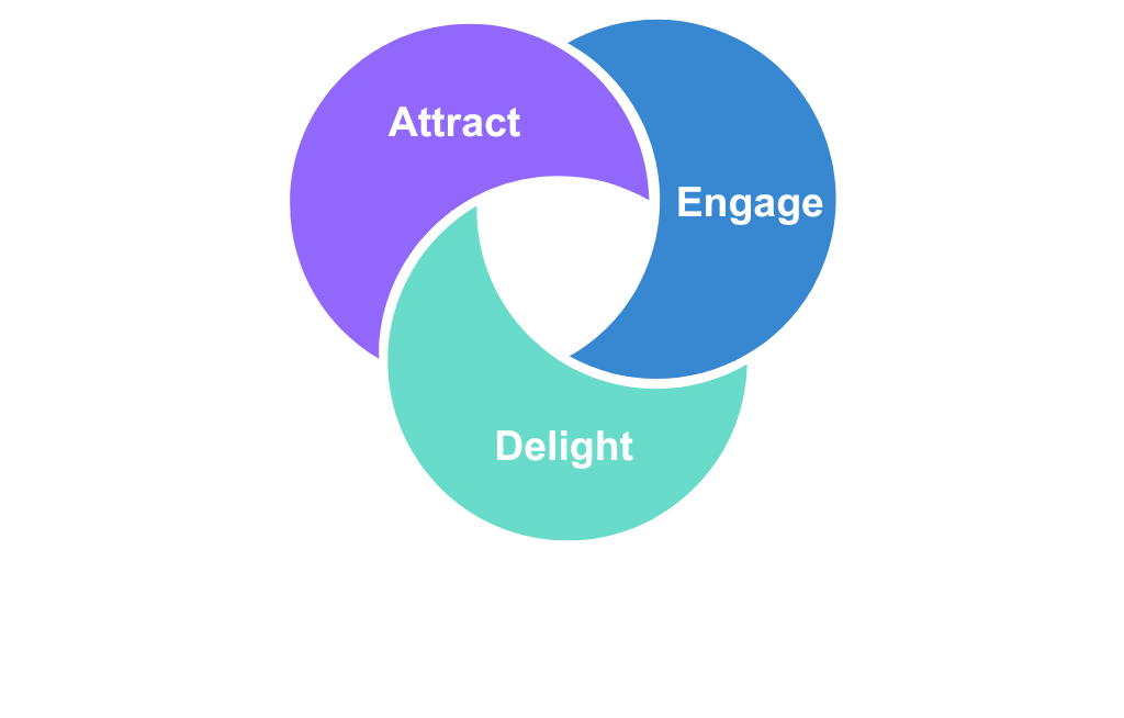 Sales-prospecting-process-inbound-method