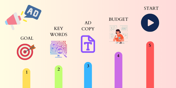 SEARCH MARKETING