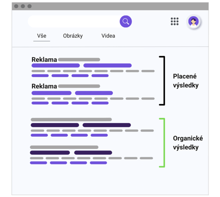 SEO-placené-vs-organické-výsledky-1