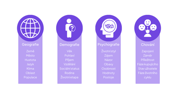 Segmentace (1)