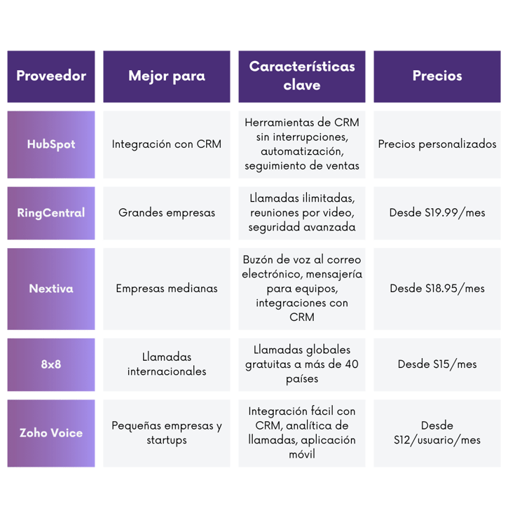 Tables blog posts (2)