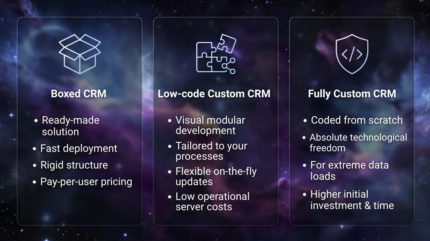 Tailored to your processes