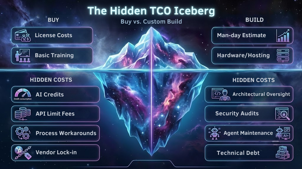 The Hidden TCO Iceberg ENG