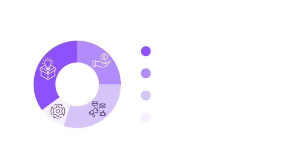 The Quadrants of Business Growth