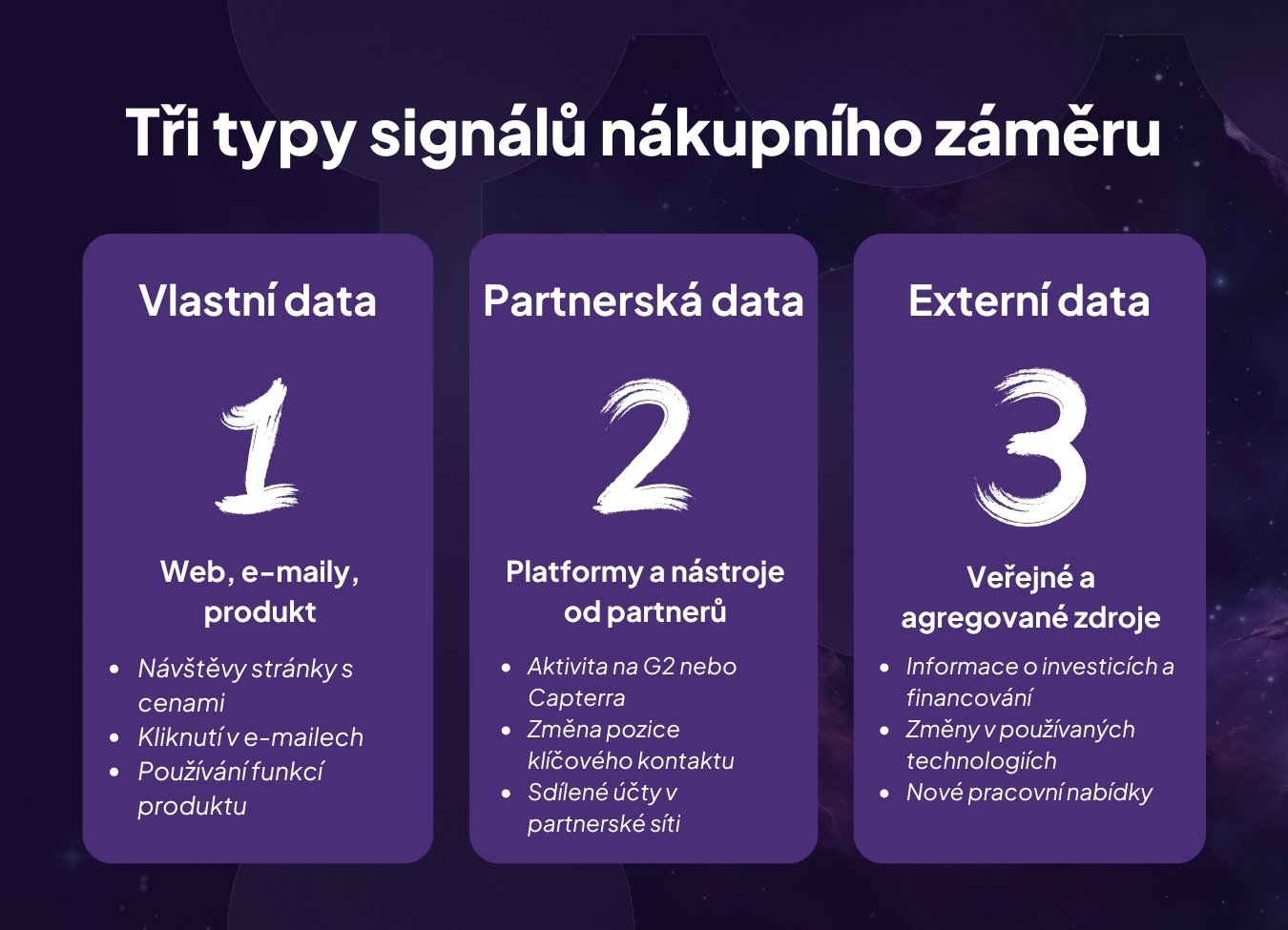 Three types of intent signals CZ