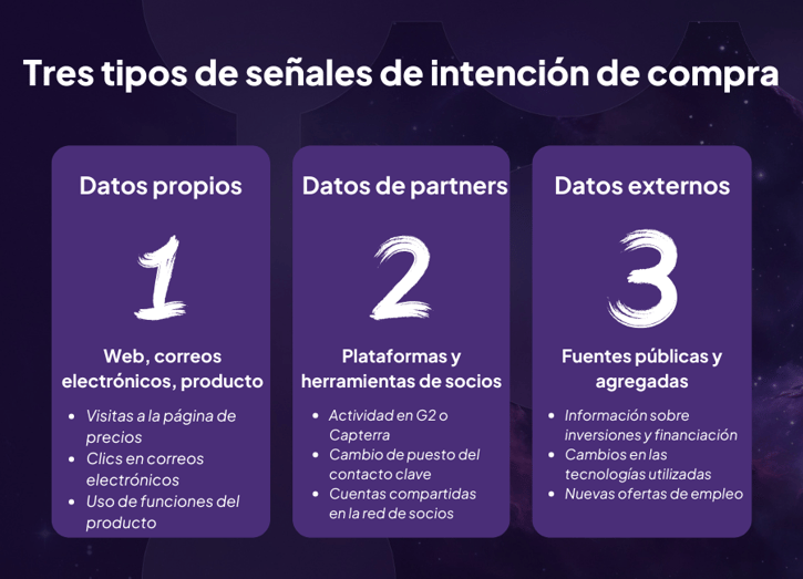 Three types of intent signals CZ