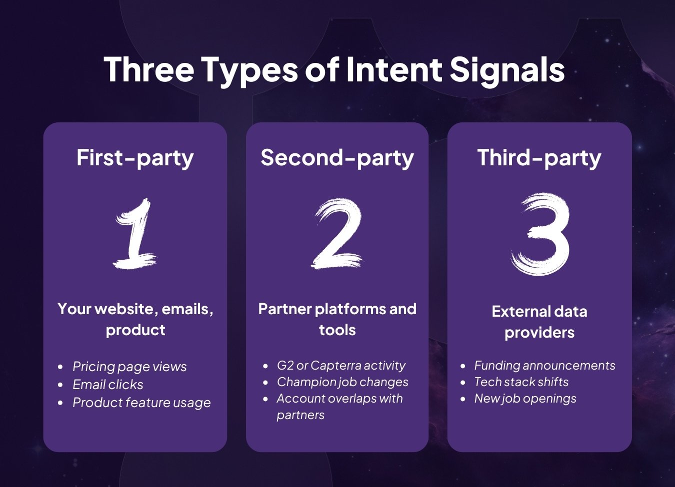 Three types of intent signals ENG