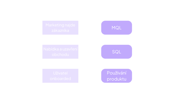 Tradiční businesový prodej (1)