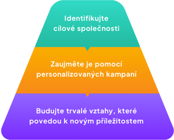 abm_schema-abm