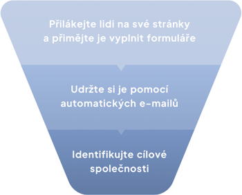 abm_schema-tradicni