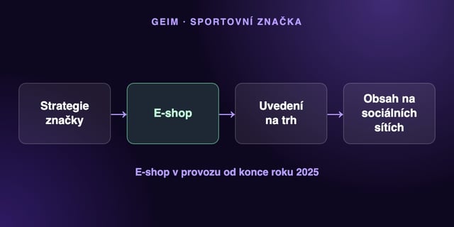 GEIM: sportovní značka od nuly
