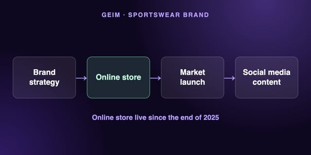 GEIM: a sportswear brand from scratch