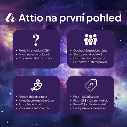 attio infographic CZ