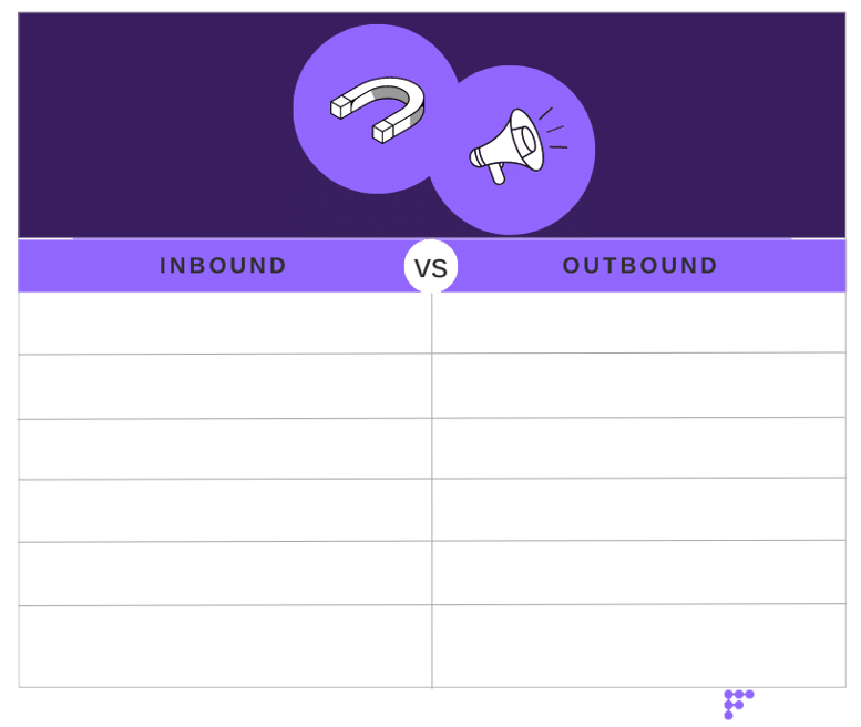 The Basics of Inbound Marketing