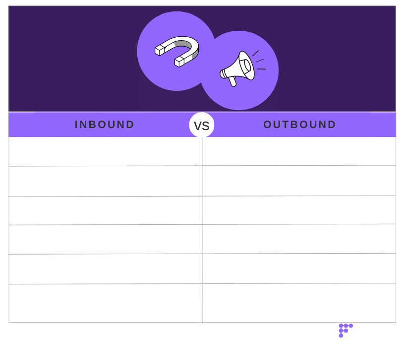Measuring and Tracking the Success of Inbound Marketing Campaigns