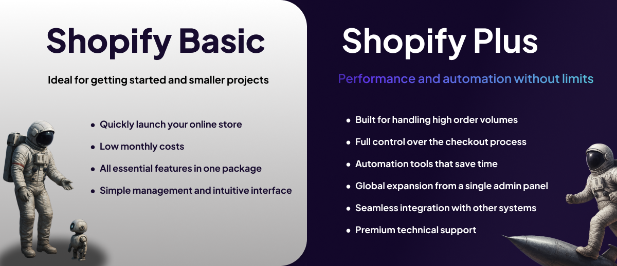 infografika Shopify 1200x628 (2)