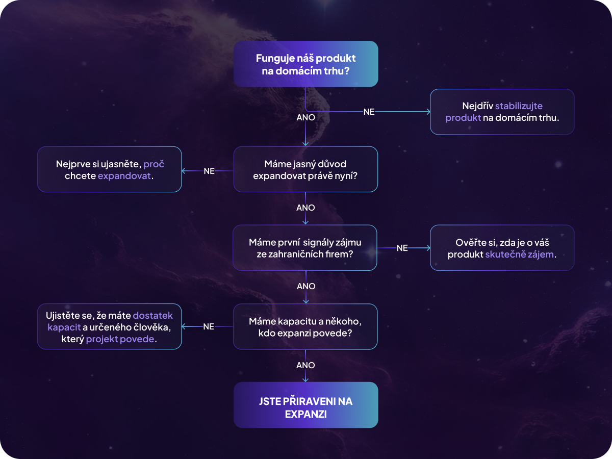 infografika expanze 1200 x 900 px (1)