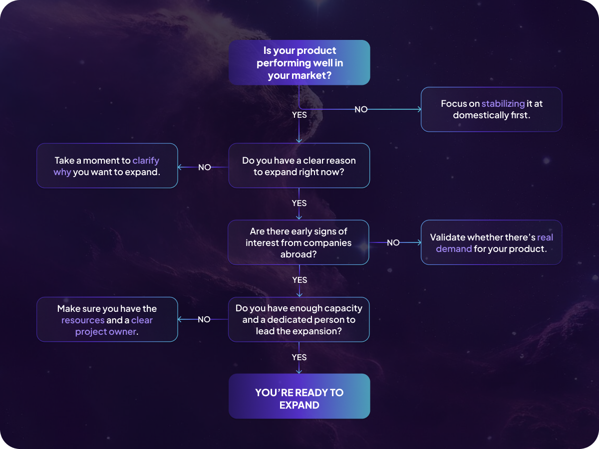 infografika expanze 1200 x 900 px (2)