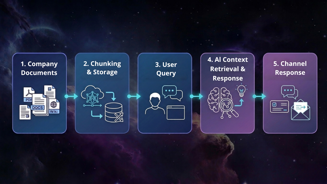 infografika n8n 1 eng
