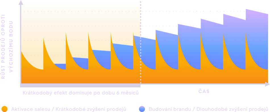 leadgen-graf-cz