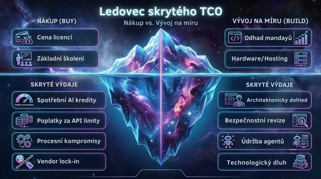 ledovec skrytého tco CZ