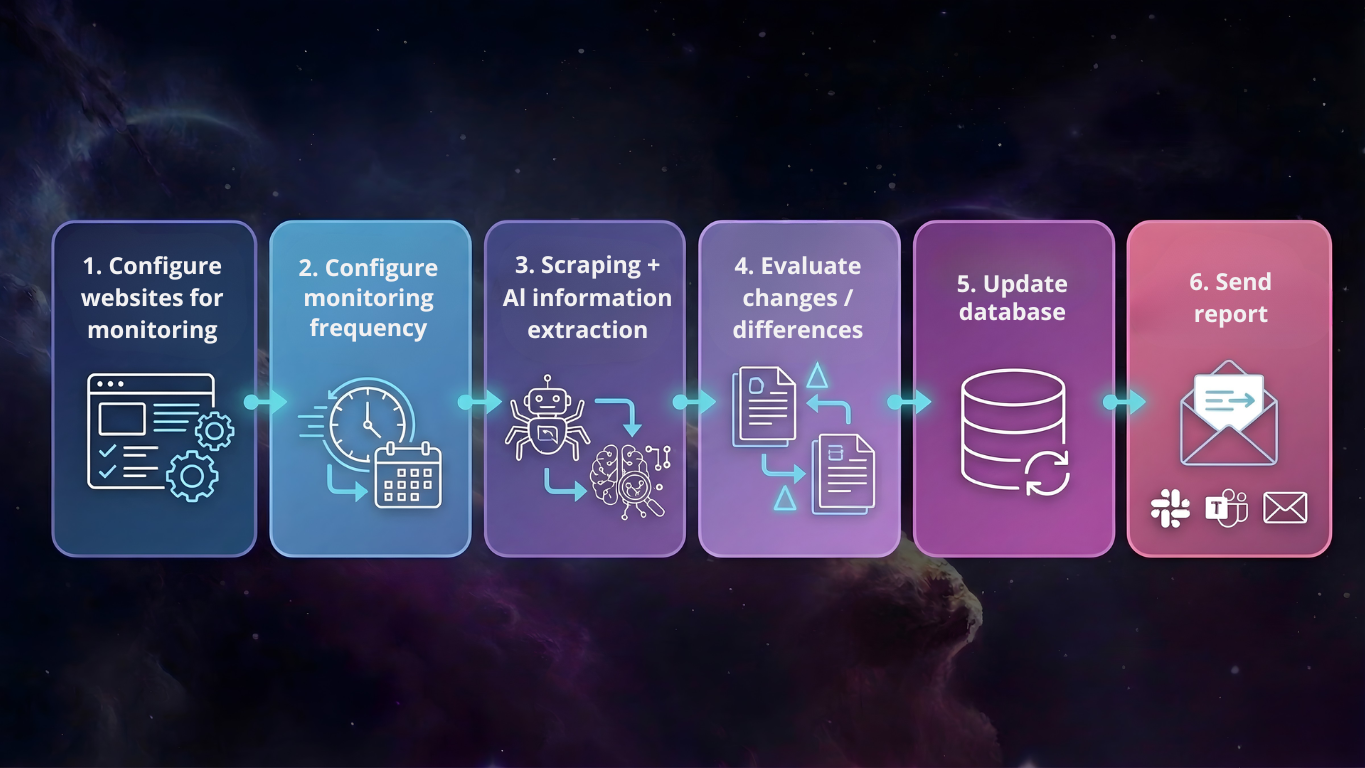 n8n Infographic 2 eng