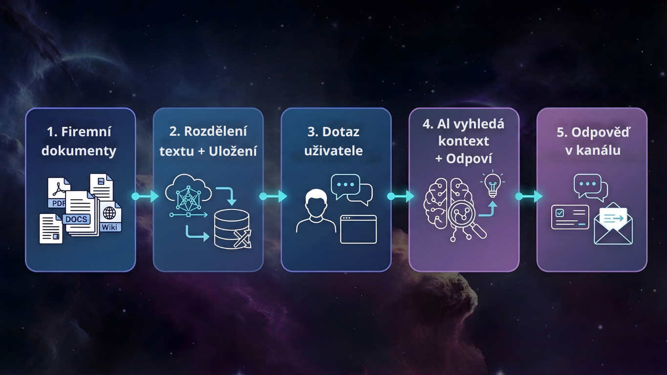 n8n grafika 1 cz (3)