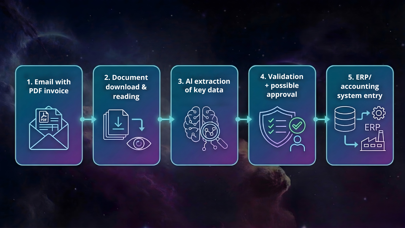 n8n infographic 3 eng