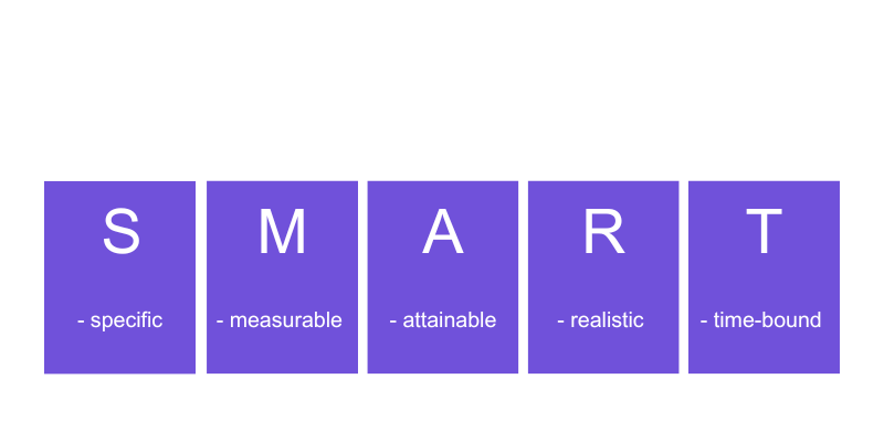 Measuring and Tracking the Success of Inbound Marketing Campaigns