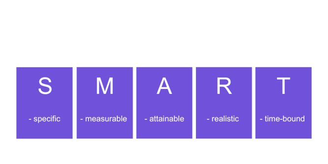 SMART-goals-for-inbound-marketing