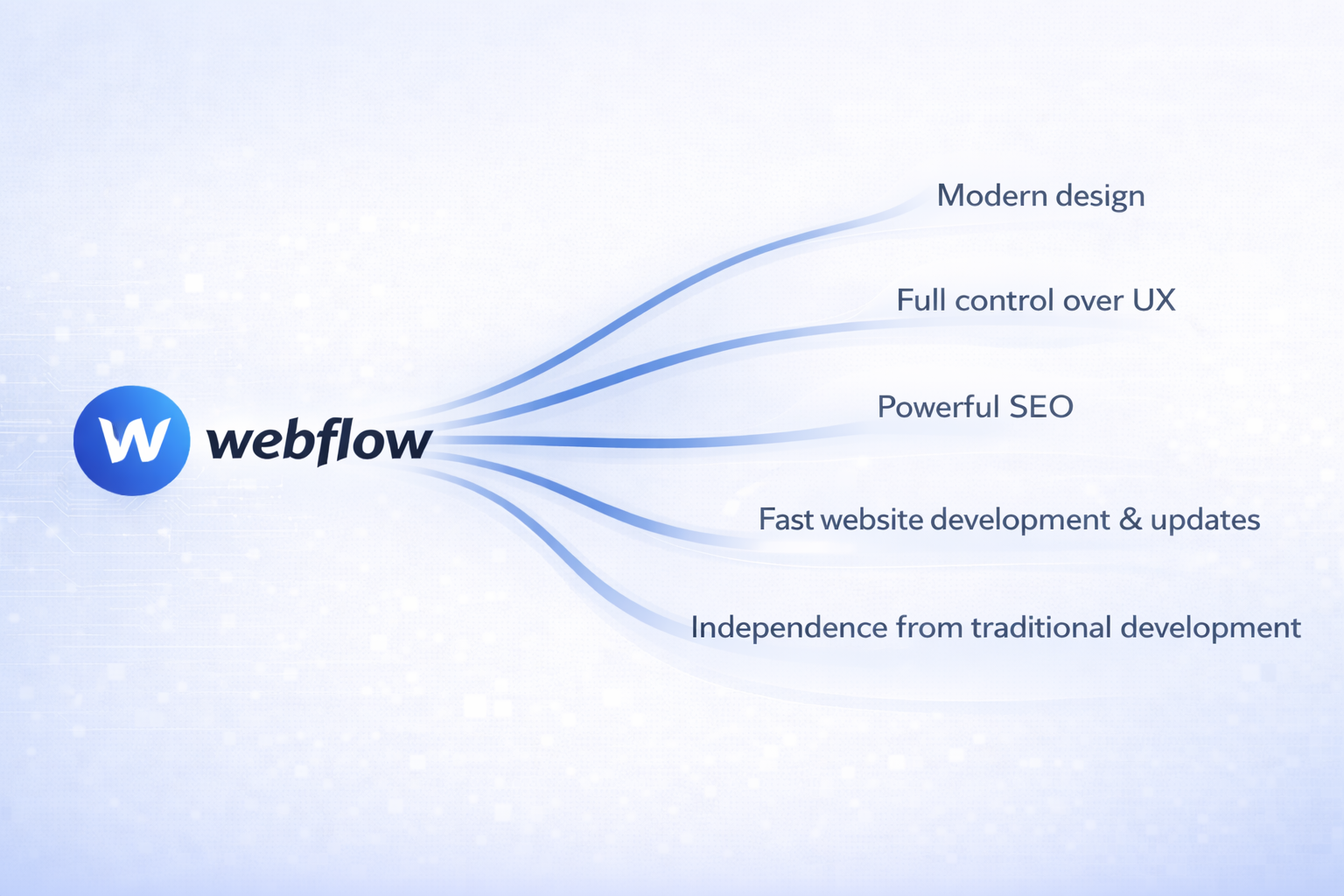 webflow capabilities eng
